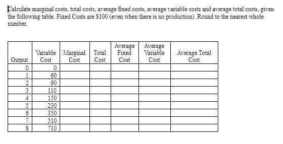 Falculate marginal costs, total costs, average fixed costs, average variable costs and average total costs, given the followi