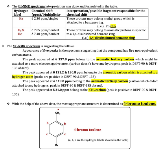 The Щ-NMR spectrum interpretation was done and formulated in the table Hydrogen Chemical shift label Interpretation/possible