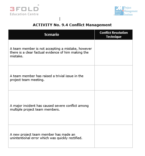 Project Management nstute 3FOLD Education Centre ACTIVITY No. 9.4 Conflict Management Conflict Resolution Technique Scenario