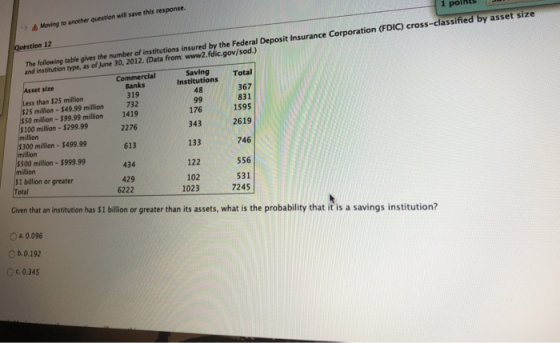 to another question will save this response. 1 polts stion 12 ured by the Federal Deposit Insurance Corporation (FDIC) cross-