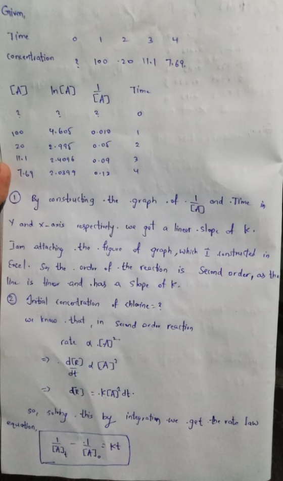 Grijvm, Time loo .2c, 11-1 7,69. TAT 2. 2 100 4.bos 20 o2 1 24046 09 16 2.03 and TIme LAD ngth9aph . constructin y and xanis