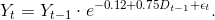 0.12+0.75D-1+Et