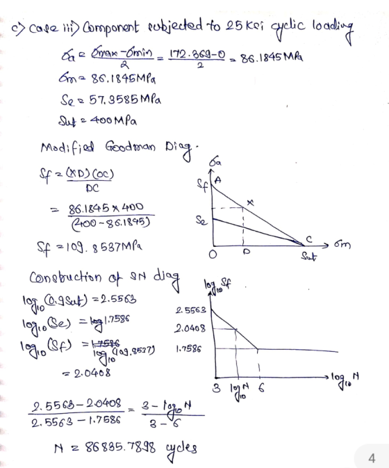 n Component eubjeced to 25 Kei e Cale T2.869-0 86.1845 MA 2 Gma 86.184EMfa Se 57.3585 MPa Sut 400MPa 2 Modified Geodman A DC