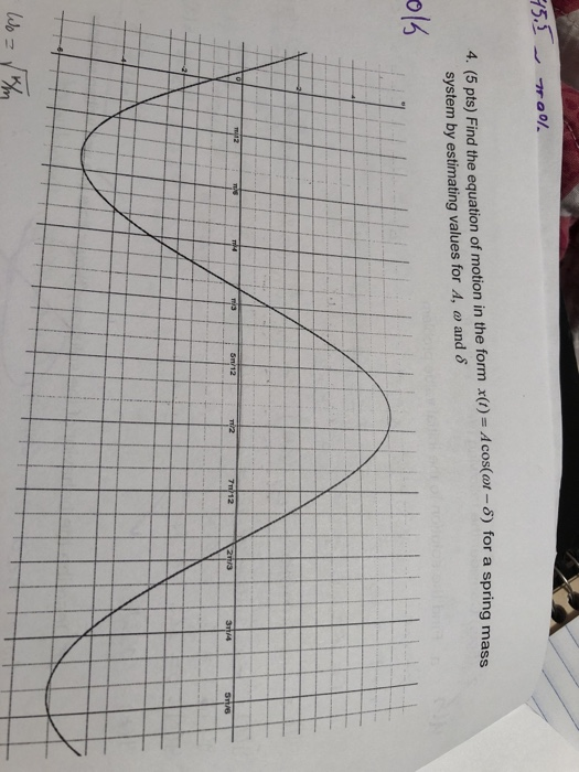 4. (5 pts) Find the equation of motion in the form x()-Acos(ot -5) for a sprin and system by estimating values for A,