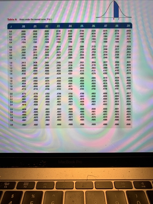 Areas under the normal curve, O to z Table A 07 05 08 03 FA ES % & 2 コ 3a2コ 00 3a833 3333 22p