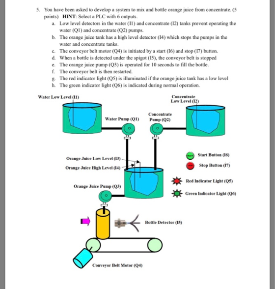 5. You have been asked to develop a system to mix and bottle orange juice from concentrate. (5 points) HINT: Select a PLC wit