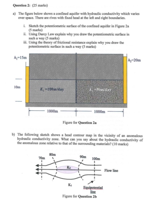 Question 2: (25 marks) a) The figure below shows a confined aquifer with hydraulic conductivity which varies over space. Ther