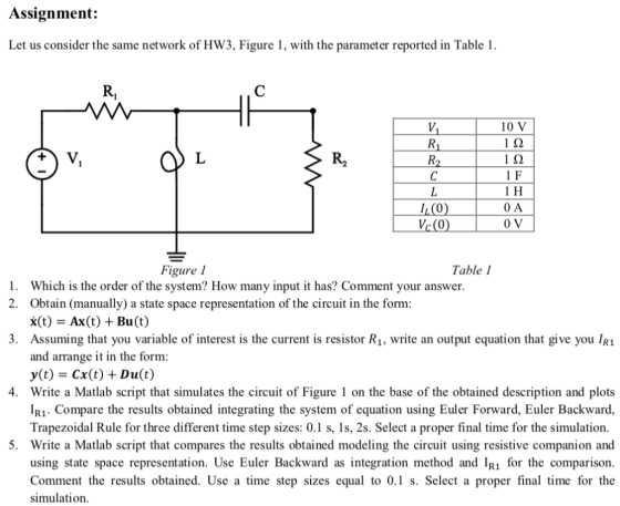 Assignment: Let us consider the same network of HW3, Figure 1, with the parameter reported in Table 1. 10 V 1 2 ΙΩ R2 1 H Fig