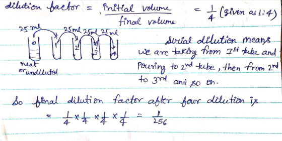 4- A (9 2.5. utal olilution mean* use are akry Pouring to d tube , then from 2 Oum undilute bojina, dilutin factr aber tour d