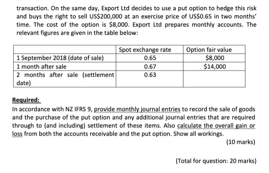 transaction. On the same day, Export Ltd decides to use a put option to hedge this risk and buys the right to sell US$200,000