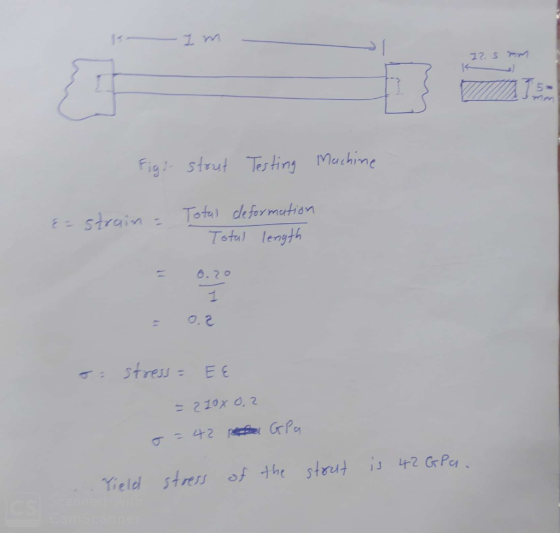 12 s rim i strut Testing Machine strain Tote) defor muhion Totul length 210x 2