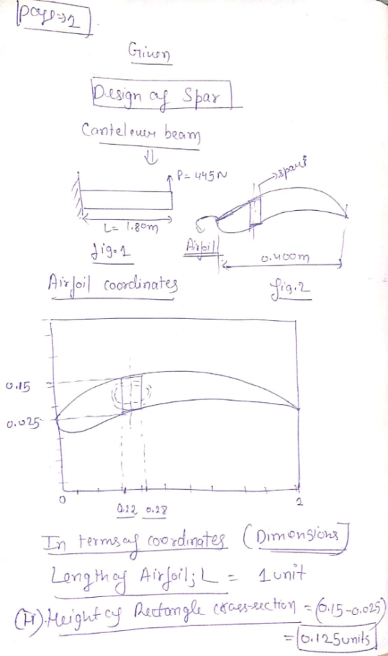 G1 Cantelutr be P- 445N La .8om g. AJiinate ηα 19 .15 0 G.22 0.2