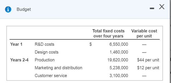 . X i Budget Total fixed costs Variable cost over four years per unit 6,550,000 Year 1 R&D costs Design costs 1,460,000 Years