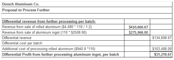 Dorsch Aluminum Co. Proposal to Process Further Differential revenue from further processing per batch: Revenue from sale of