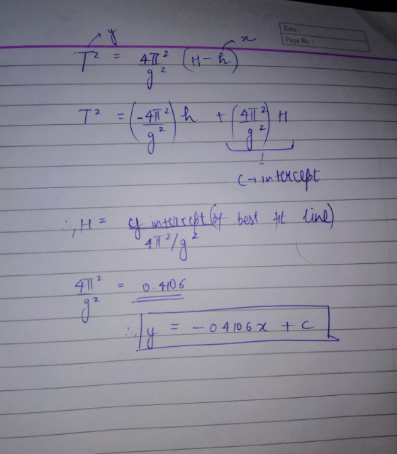 Page No. 2 2. 2- 2. 2 2. 412 = 0106 9 2.