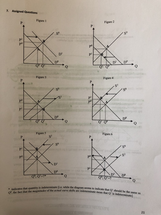 7. Assigned Questions Figure 1 Figure 2 Di Figure 3 Figure 4 S Pl Do Figure 5 s Figure 6 D Do ie, while the diagram seems t