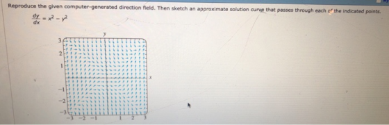 Reproduce the given computer-generated direction field. Then sketch an approximate solution curve that passes through each of