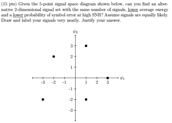 (15 pts) Given the 5-point signal space diagram shown below, can you find an alter- native 2-dimensional signal set with the