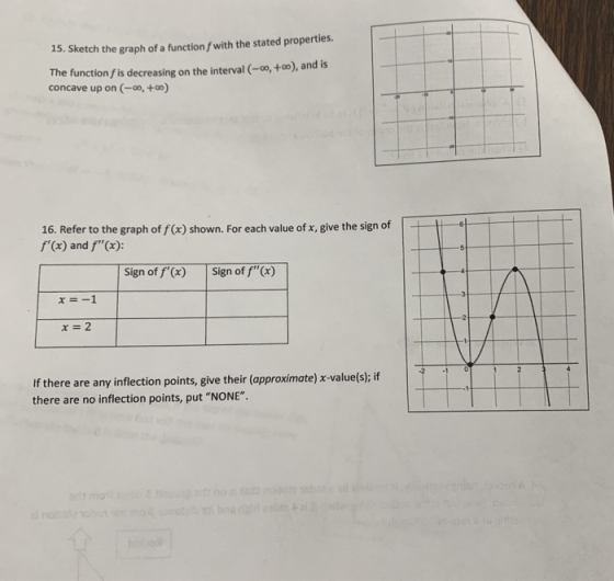 15. Sketch the graph of a function fwith the stated properties. The function fis decreasing on the interval (-00, +), and is