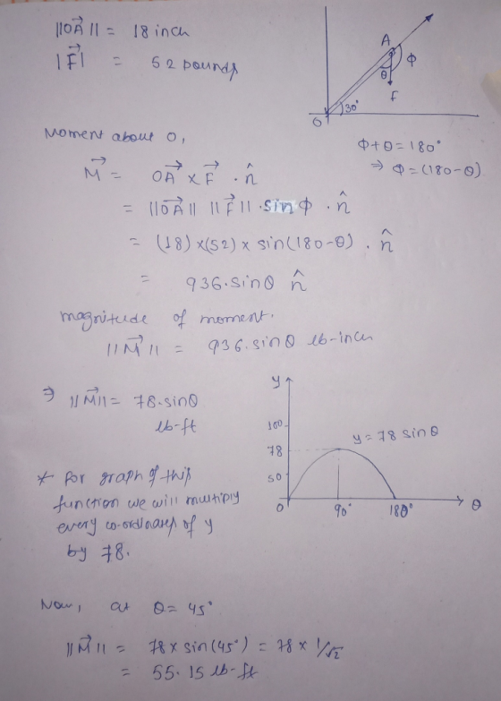 OI18 inca 中 6 Moment about O 中t0: 180. 36 sino n G0 18 s0 9o 180 by 8.