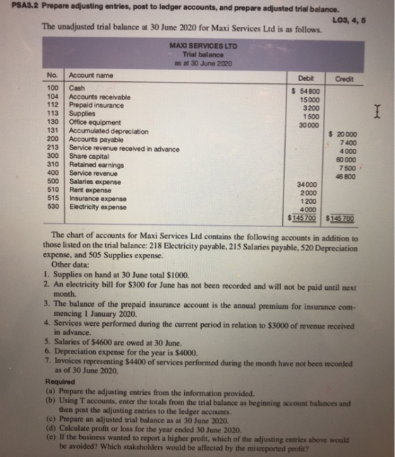 PSA3.2 Prepare adjusting entries, post to ledger accounts, and prepare adjusted trial balance. L03, 4, 5 The unadjusted trial