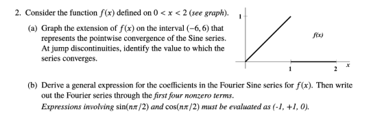 2. Consider the function f(x) defined on 0 <x < 2 (see graph (a) Graph the extension of f(x) on the interval (-6,6) that fix)