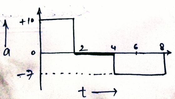 4 a t -