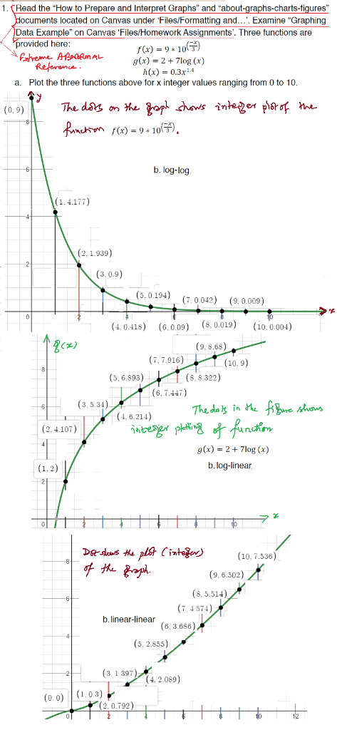 arts-tigures s located on Canvas under Files/Formatting and. Examine Graphing Data Example on Canvas Files/Homework Assign