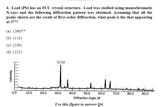 4. Lead (Pb) has an FCC crystal structure. Lead was studied using monochromatic X-rays and the following diffraction pattern