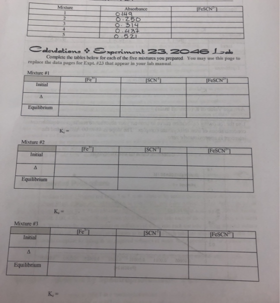 Mixture FeSCN Absorbance O-149 O-250 O-314 O.432 O.521 1 3 Caloudations xperiment 23. z046 Lab Complete the tables below for