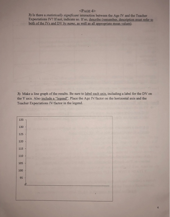 <PAGE 4> 3) Is there a statistically significant interaction between the Age IV and the Teacher Expectations IV? If not, indi