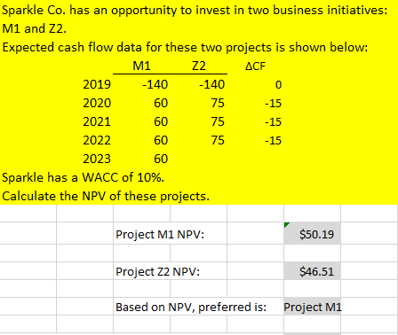 Sparkle Co. has an opportunity to invest in two business initiatives: M1 and Z2 Expected cash flow data for these two project