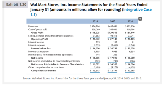 Exhibit 1.20 Wal-Mart Stores, Inc. Income Statements for the Fiscal Years Ended January 31 (amounts in millions; allow for ro
