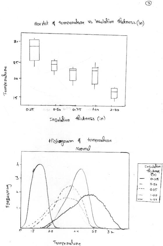 Box Plot O,2S Snsuon Rikness (n) o구5 2 2 5