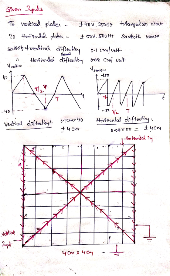 Gfven upus IUeM SDV O-1 Cm volt yo t- Hovitouted dif lech어.. o-tevMx yo Verdi .ddsflech 어츠