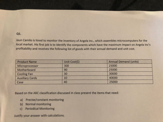 Q1. Jaun Camilo is hired to monitor the inventory of Angela Inc., which assembles microcomputers for the local market. His fi