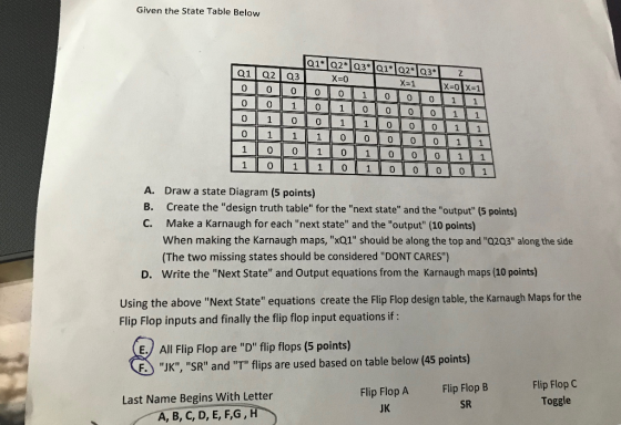 Given the State Table Below Q1 Q2 Q3 X-1 X-0 X-1 10111loloi A. Draw a state Diagram (5 points) B. Create the design truth ta