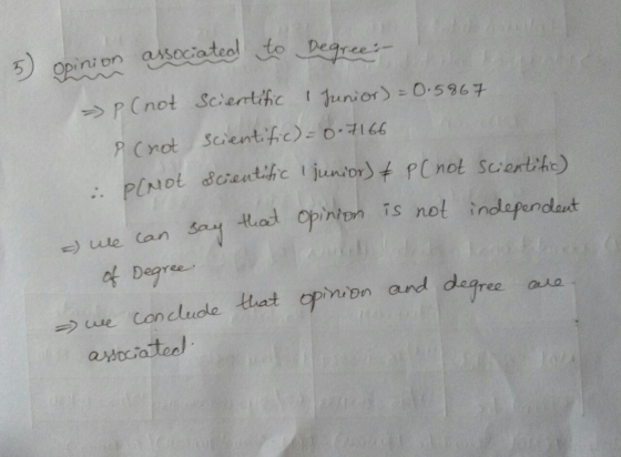 Opinion as0iateol to Degree 5 pCnot Scentihic Junior 0.5967 P Crot Scient.fc) -0.7166 : PINOE dceutifc juniort PCnot Scerthe)