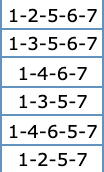 1-2-5-6-7 1-3-5-6-7 1-4-6-7 1-3-5-7 1-4-6-5-7 1-2-5-7