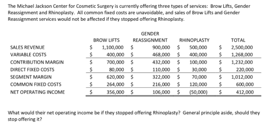 The Michael Jackson Center for Cosmetic Surgery is currently offering three types of services: Brow Lifts, Gender Reassignmen