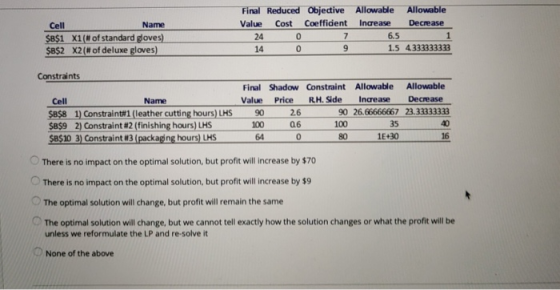 Final Reduced Objetive Allowable Allowable Value Cost Coeffident Increase Decrease Name Cell 6.5 0 sesi X1(#Of standard gOves