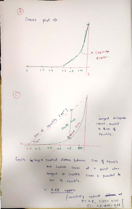 Carve plot 71 ae, payal ok o.9 //6.4。.8 6.℃ danged Lorene curve is Para Lul