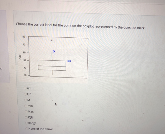 Choose the corrrect label for the point on the boxplot represented by the question mark: 80 70 ? 60 50 Q3 40- 20 30 OQ1 Q3 M