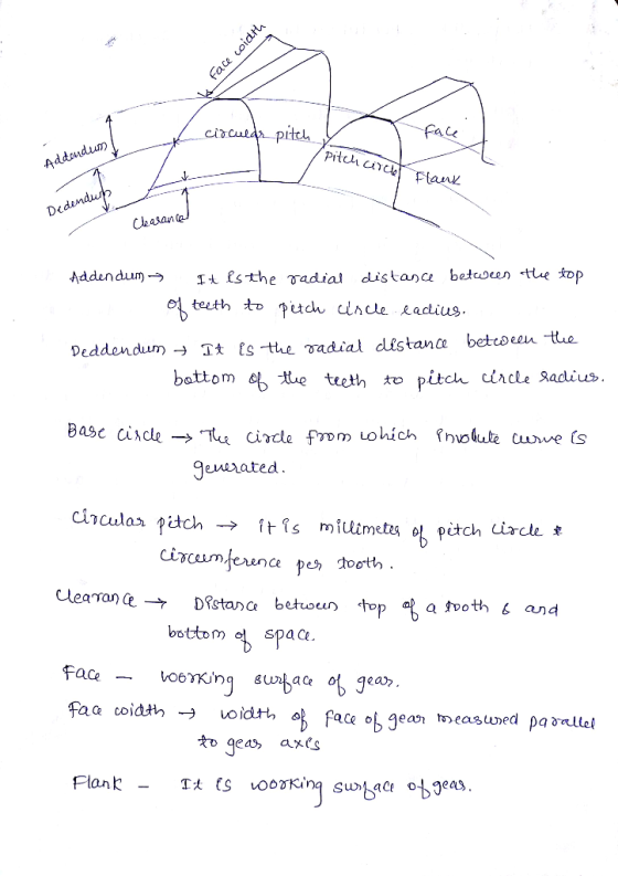 pita Ci) Cle Flank asan Addendumts-the adial dustance betlue xop Deddendum -> Tt ts -the vadial distan betceeu te itch cincle