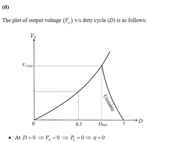 (d) The plot of output voltage (V) v/s duty cycle (D) is as follows: Vo Vo max Dmax 0.5 0 P 0 1 0 V = 0 At D 0 Unstable