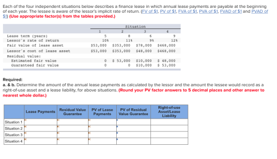 Each of the four independent situations below describes a finance lease in which annual lease payments are payable at the beg