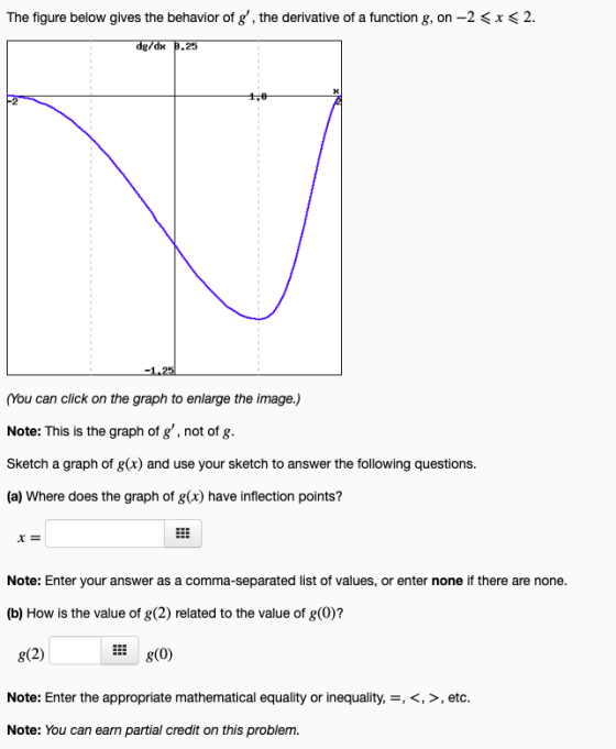 The figure below gives the behavior of g, the derivative of a function g, on -2x2. 24 (You can click on the graph to enlarge