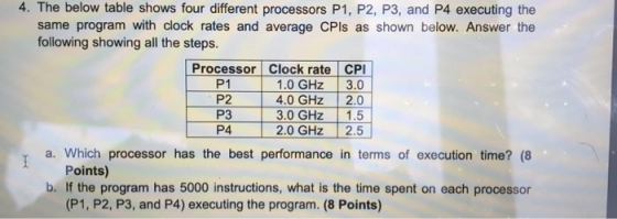 4. The below table shows four different processors P1, P2, P3, and P4 executing the same program with clock rates and average