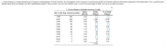 L. Houts Plastics is a large manufacturer of injection-molded plastics in North Carolina. An investigation of the companys m