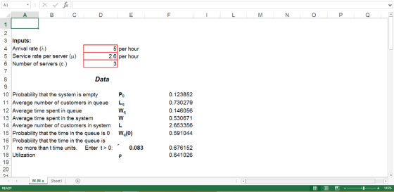 f A1 C D E F M A B L N O P Q 1 2 3 Inputs 4 Arrival rate (2) 5 Service rate per server (u) 5 per hour 2.6 per hour Number of